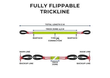 FULLY FLIPPABLE TRICKZONE - MODULAR SEGMENT